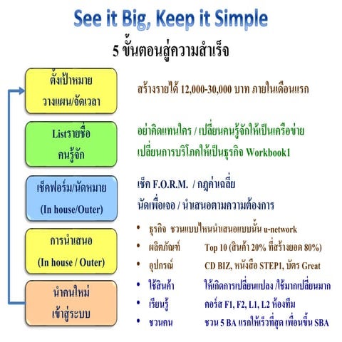Successmore system | PDF