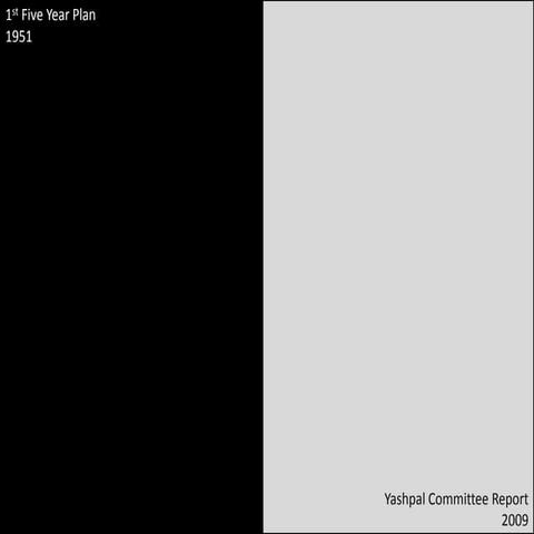 1st five year plan vs yashpal report
