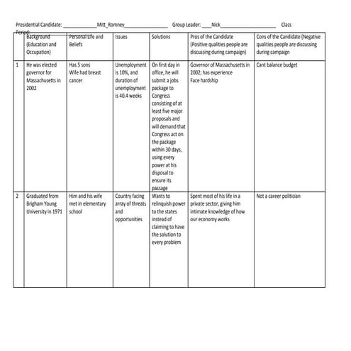 1st Period Jackson Presidential Campaign Information and Research Graphic Org...