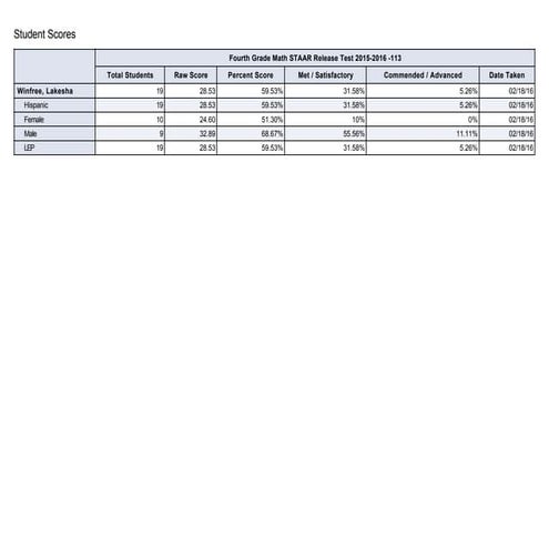 Exit Ticket for long division | DOCX