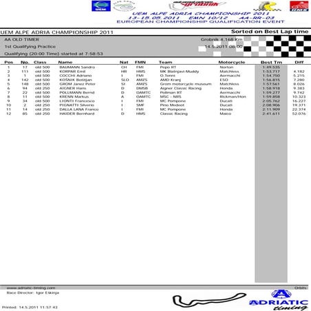 1st qualifying practice_ Grobnik_14.05.2011.