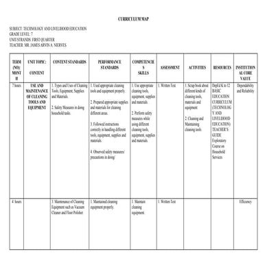 Quarter 1 Curriculum Map in Technology and Livelihood Education 7