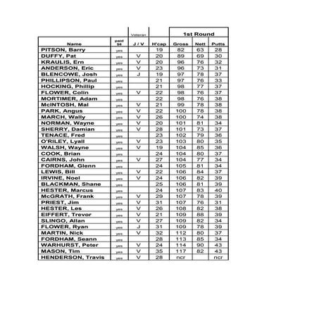 B grade 1st round | PDF