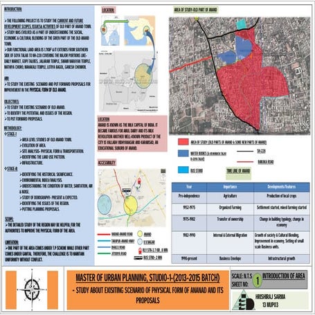 Area Planning of part of old Anand city, Gujarat