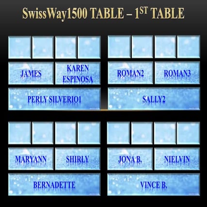 SWISS BULLION TABLES