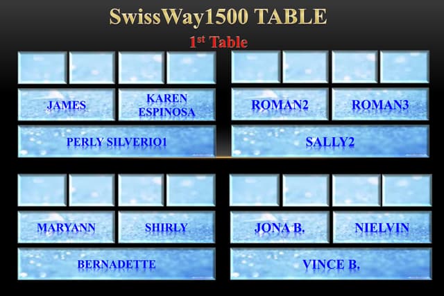 SWISS BULLION
