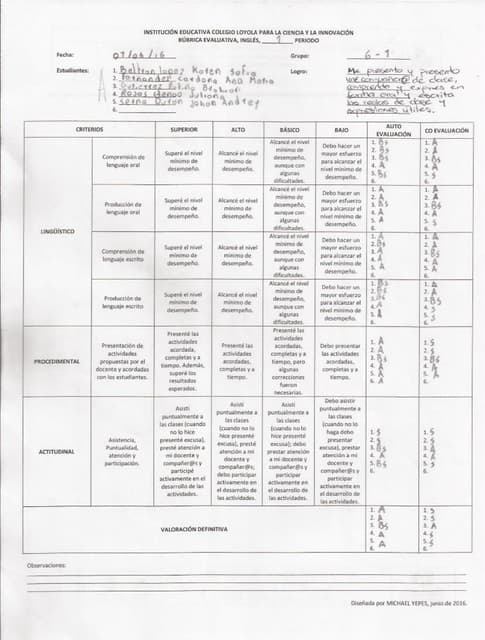 MICRO PROJECT ASSESSMENT RUBRIC | PDF