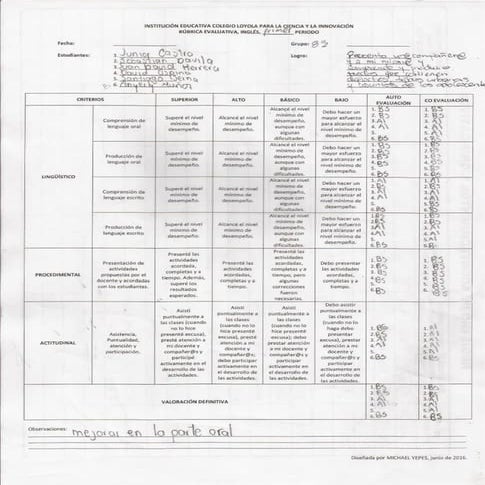 MICRO PROJECT ASSESSMENT RUBRIC | PDF