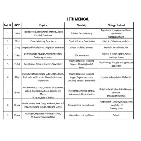 1 st test .peiieiekhehdhdhdhdhdhdjjdjejekej