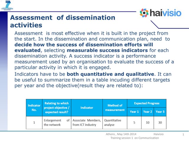 1st Training Course: Assessment- Success indicators and Tips
