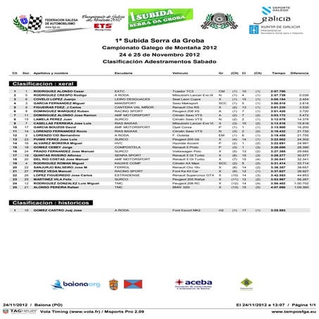 1 subida serra da groba adestramentos sabado