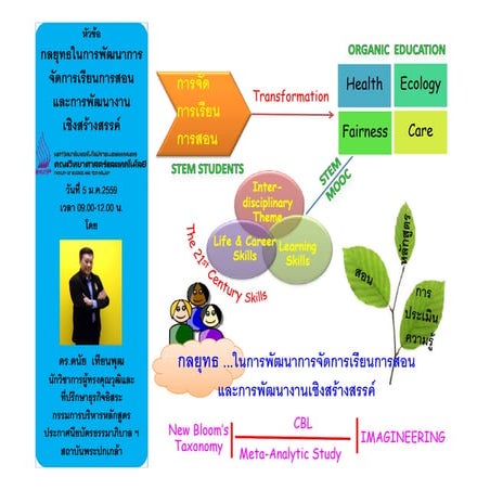 Teaching and learning development strategy