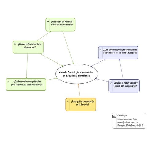 Área de Tecnologia e Informatica en Colombia