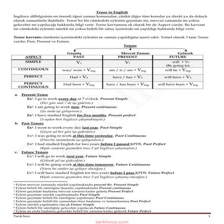 1 English tenses