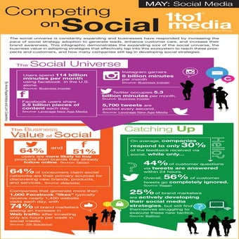 Infographic: Competing on Social