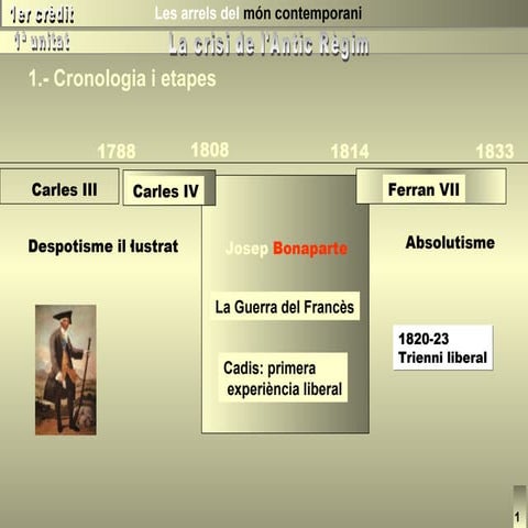 Crisi de l`Antic Règim PPT d'Armand Figuera