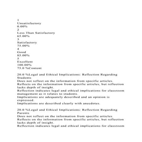 1Unsatisfactory0.002Less Than Satisfactory65.003Sa.docx