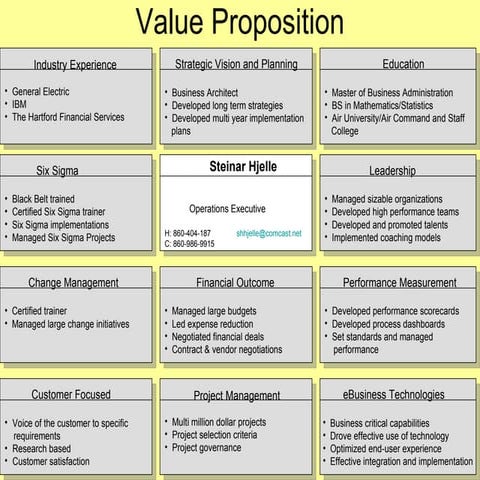 1  Value Proposition Examples (Per Ed Jowdy)