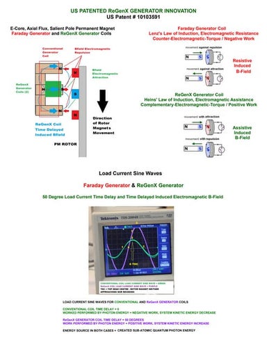#1 (vv) DATA US PATENTED ReGenX GENERATOR INNOVATION.pdf