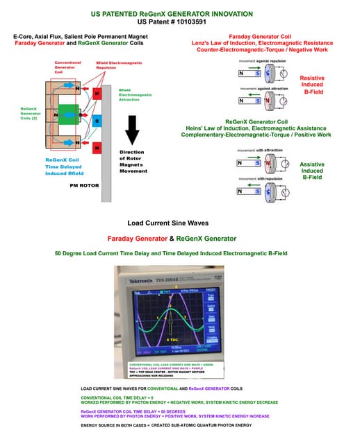 #1 (vv) DATA US PATENTED ReGenX GENERATOR INNOVATION.pdf