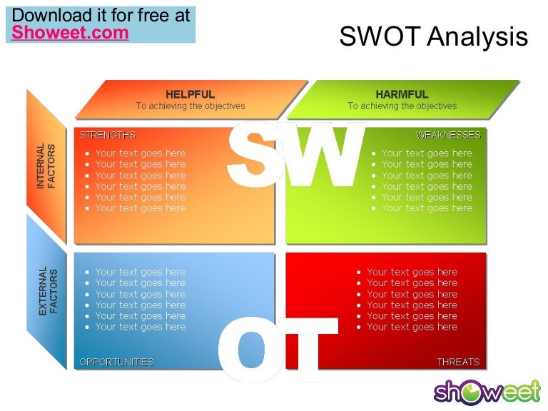 swot analysis template powerpoint free