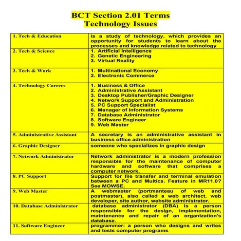 2 01 Terms Technology Issues