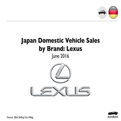 Lexus cars | DOCX