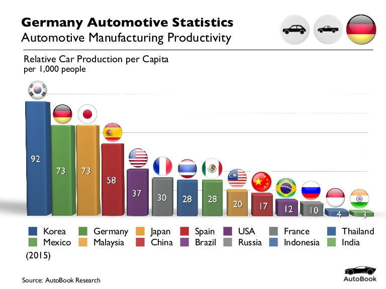 201500 Germany Automotive Productivity