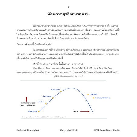 ทัศนภาพธุรกิจอนาคต2