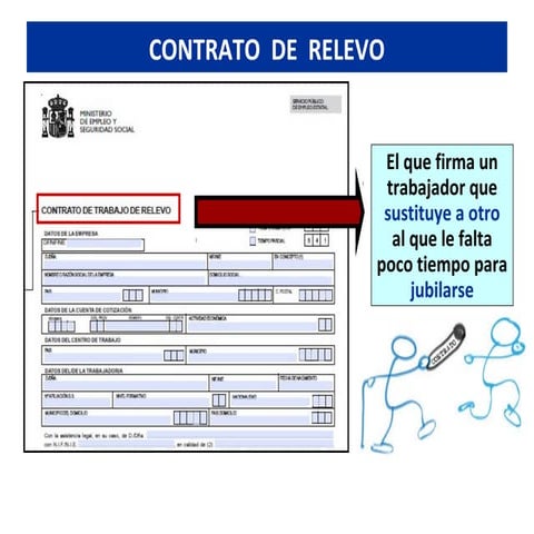 2 10 contrato de relevo