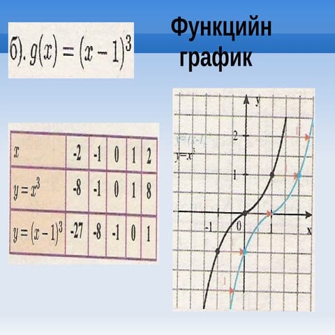 сургалтын хэрэглэгдэхүүн 2