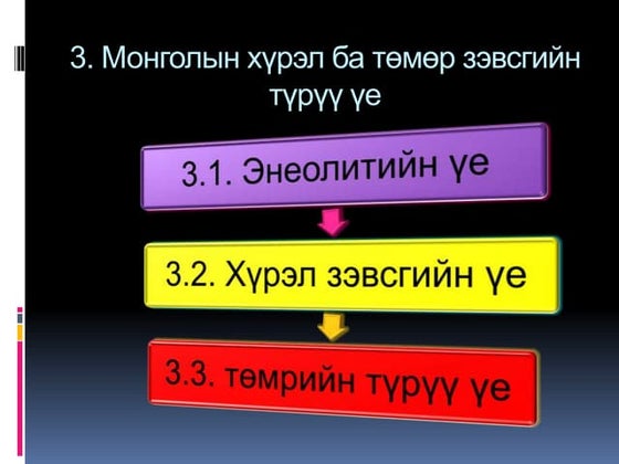 монгол үндэстний хувцас хэрэглэл 11е | PPT