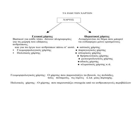 2. τα ειδη χαρτων