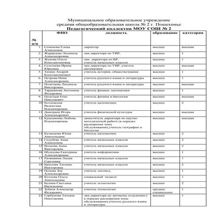 Персоальный состав педработников моу сош №2