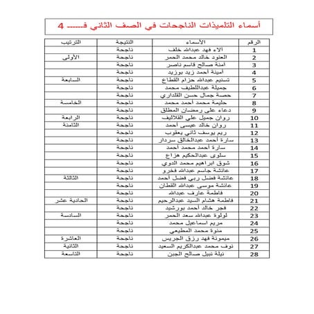 أسماء تلميذاتي 2