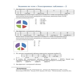 Электронные таблицы