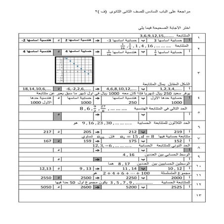 الباب الثاني ف2 نهائي محلول