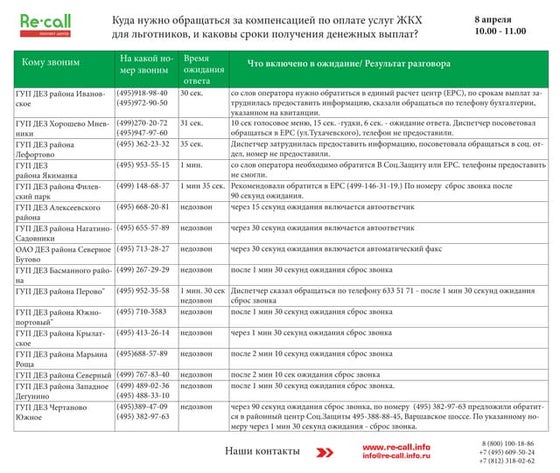 Загранпаспорт | PPT