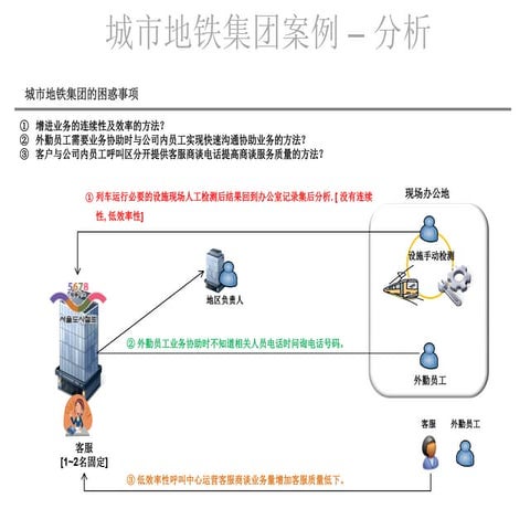 杰龙科技_应用案例_城市地铁