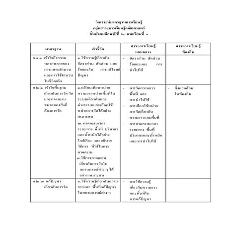 ตัวชี้วัดม.2