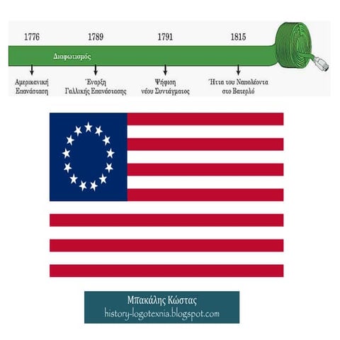 2. Αμερικάνικη επανάσταση