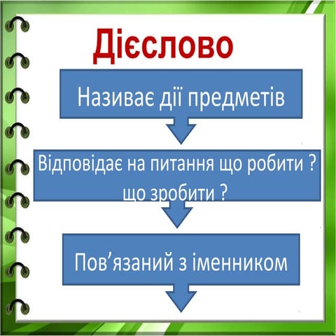 дієслово 2 клас