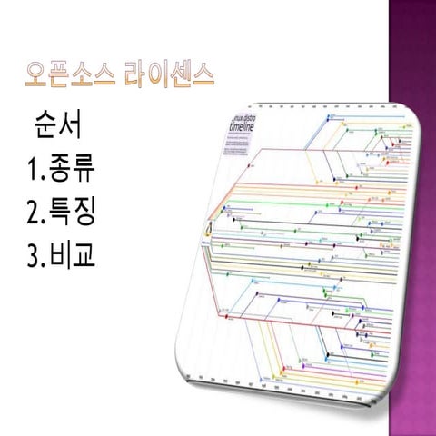 오픈소스 라이센스 