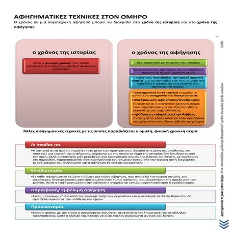 Aφηγηματικές τεχνικές στον Όμηρο
