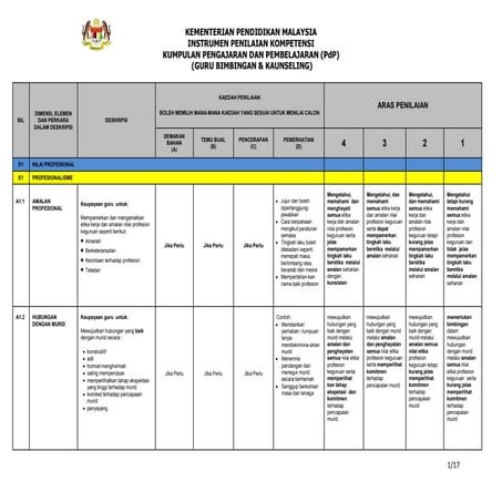 2. diskripsi ipk guru bimbingan dan kaunseling