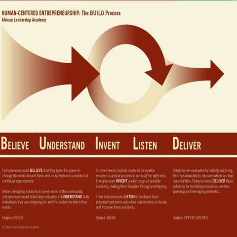 2. needs finalization & idea brainstorming