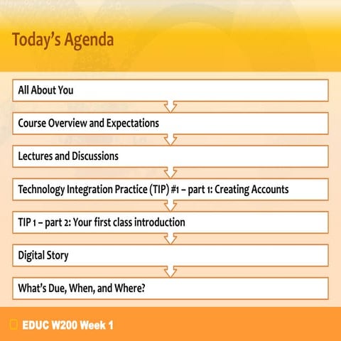 2. today's agenda week 1