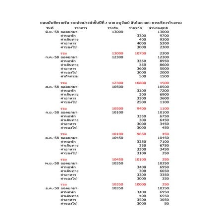 บันทึกรายรับ รายจ่าย2