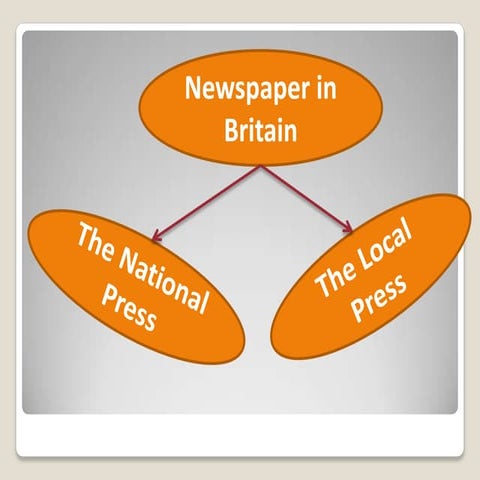 The mass media In Britain (part 2)