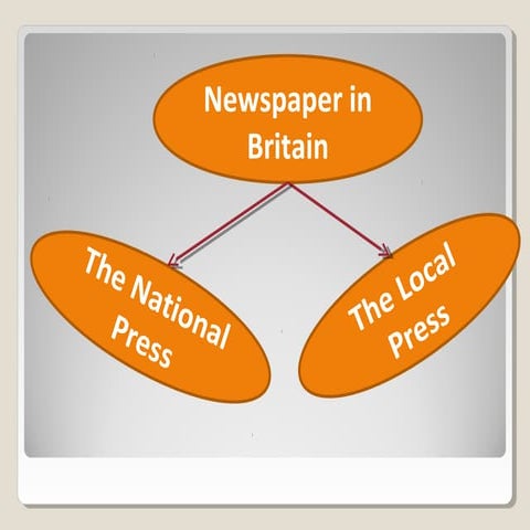 The mass media in Britain (part 2)
